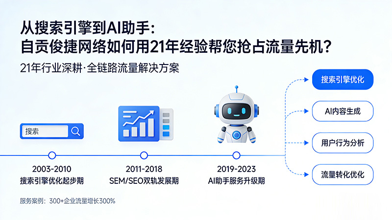 从搜索引擎到AI助手：自贡俊捷网络如何用21年经验帮您抢占流量先机？